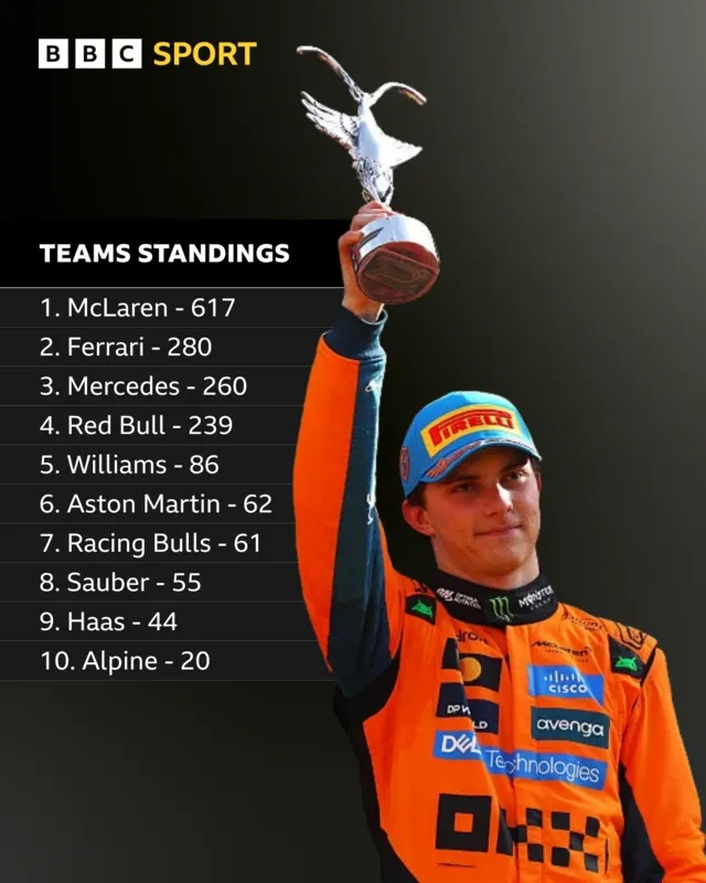 The Team's Constructors' Championship Hopes Hinge on Strong Azerbaijan GP Showing